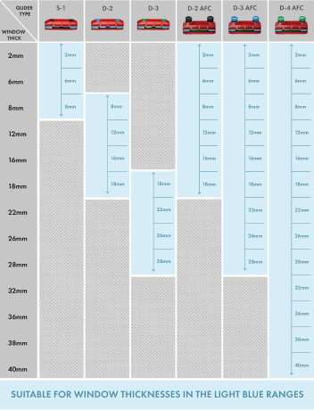 size table