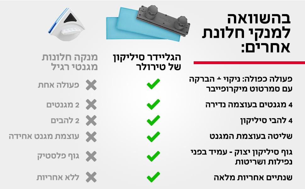 טירולר